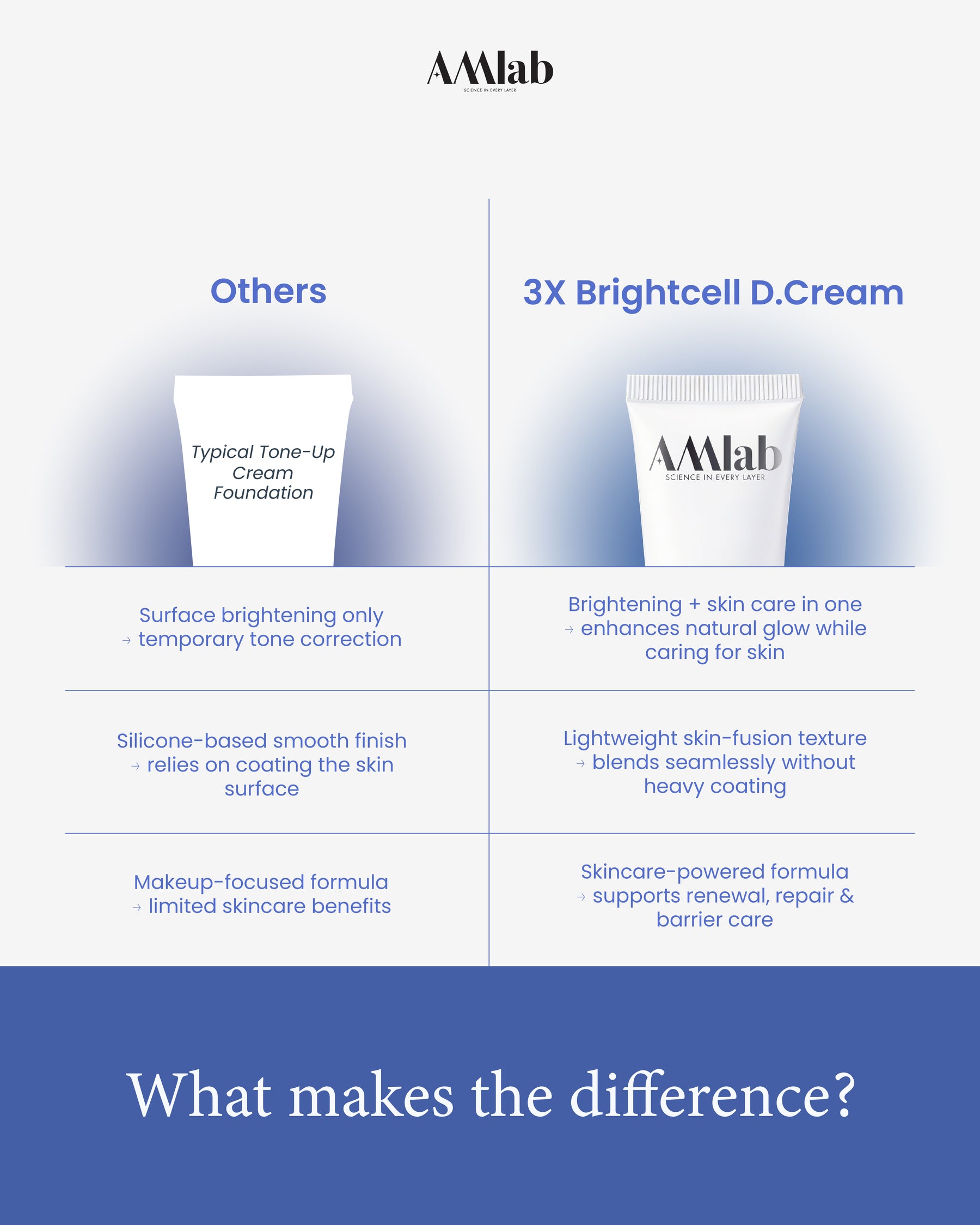 AMlab BRIGHTCELL D.CREAM (20ml)
